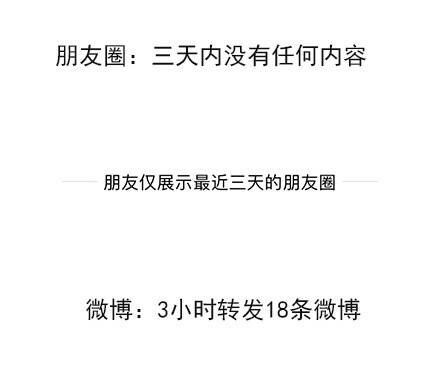 微博上的你和朋友圈上的你微信搞笑朋友圈配图