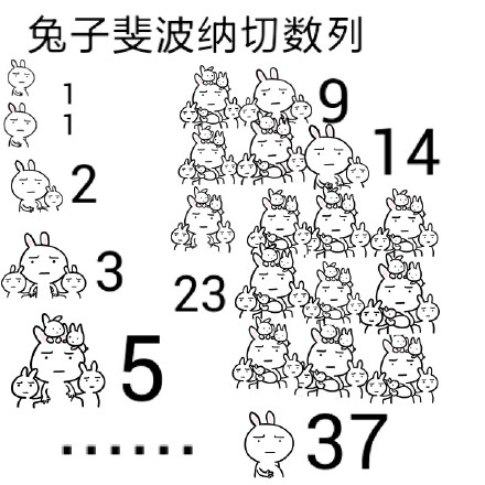 你是不是有饼？微信恶搞逗比表情包