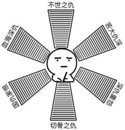血海深仇微信恶搞斗图表情包
