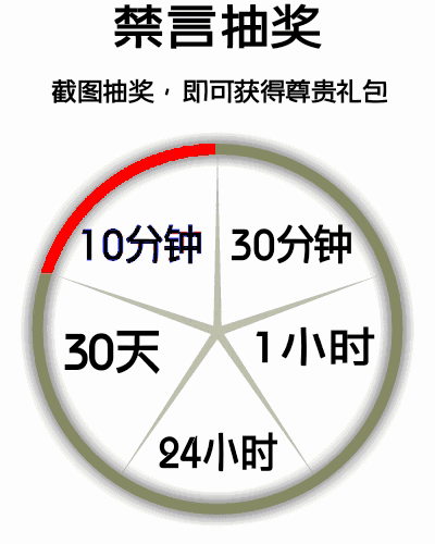 微信恶搞群聊禁言表情包