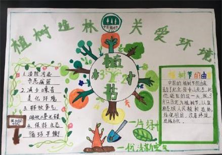 简单好看的微信植树节手抄报图片