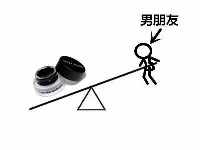 男朋友的地位系列微信搞笑表情包