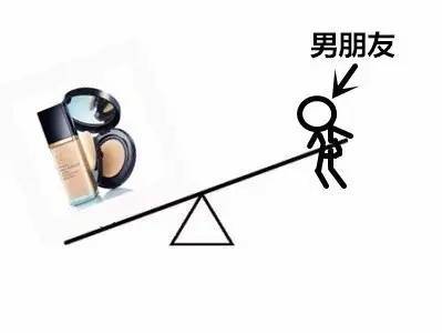 男朋友的地位系列微信搞笑表情包