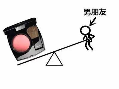 男朋友的地位系列微信搞笑表情包