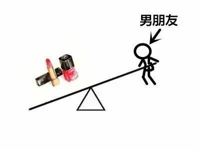 男朋友的地位系列微信搞笑表情包