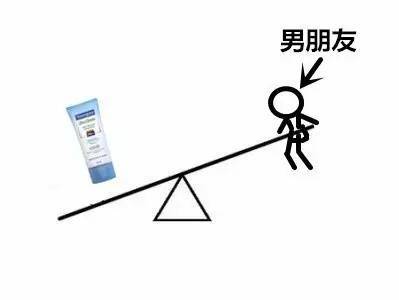 男朋友的地位系列微信搞笑表情包