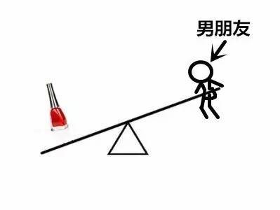 男朋友的地位系列微信搞笑表情包