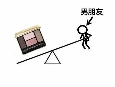 男朋友的地位系列微信搞笑表情包