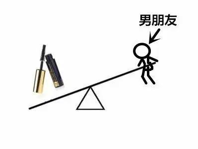 男朋友的地位系列微信搞笑表情包