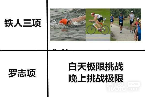 罗志祥多人运动微信表情包