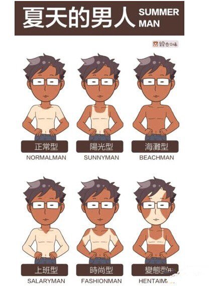 微信夏天表情包