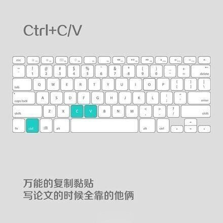 实用的电脑办公快捷键素材图片