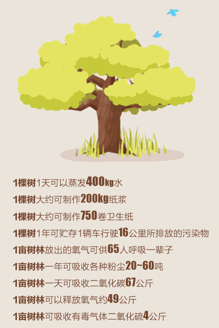植树节动态微信素材图片