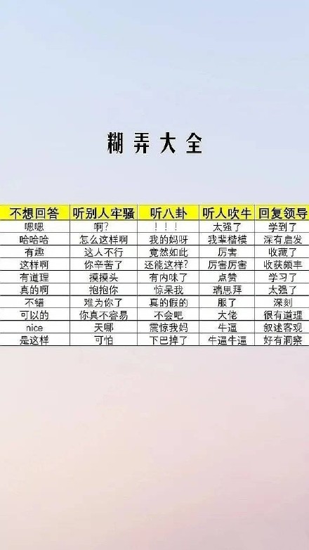 万能回复话术微信聊天背景图