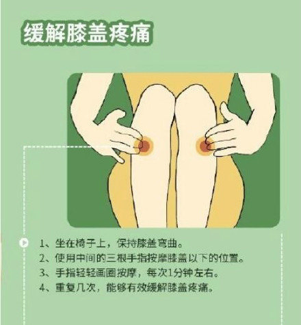 实用按摩手法微信素材图片