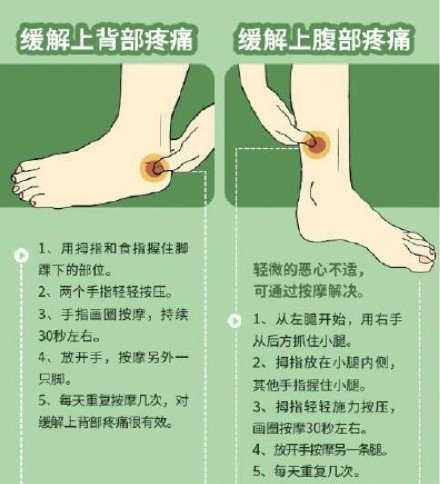 实用按摩手法微信素材图片