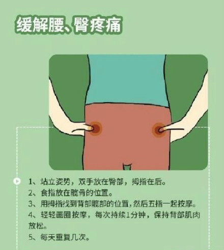 实用按摩手法微信素材图片