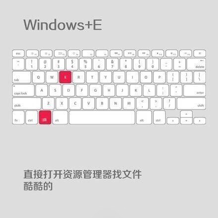 实用的电脑办公快捷键素材图片