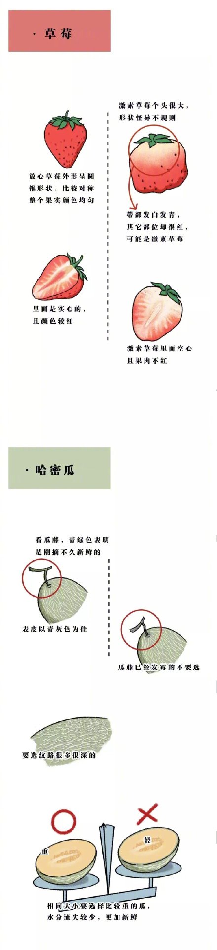 挑水果实用小妙招微信素材图片