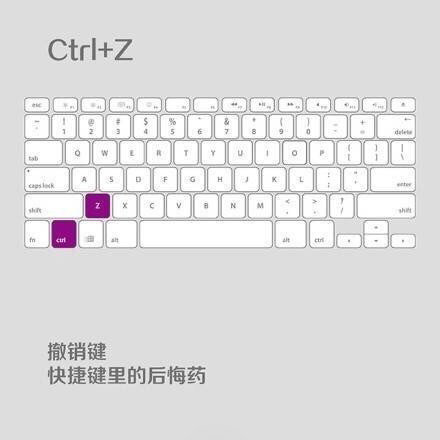 实用的电脑办公快捷键素材图片
