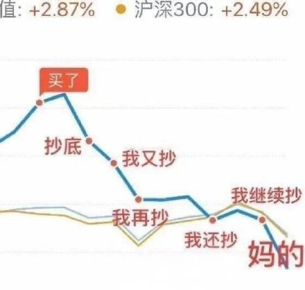 当代年轻人股票基金现状微信表情包