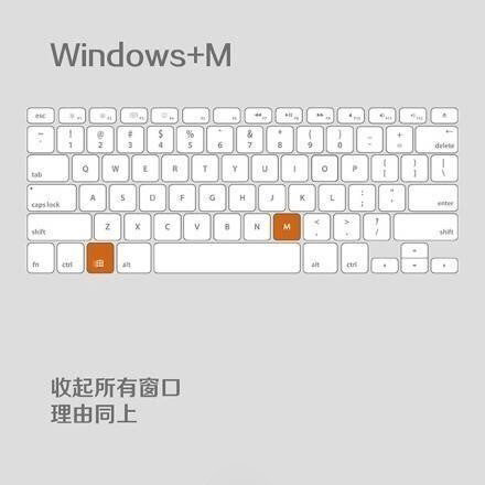 实用的电脑办公快捷键素材图片