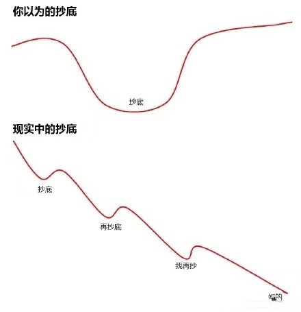 当代年轻人股票基金现状微信表情包