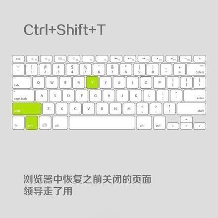 实用的电脑办公快捷键素材图片