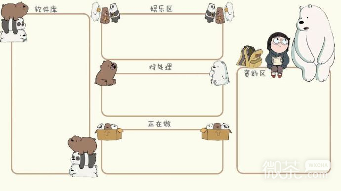 加油打工人实用软件分区电脑壁纸